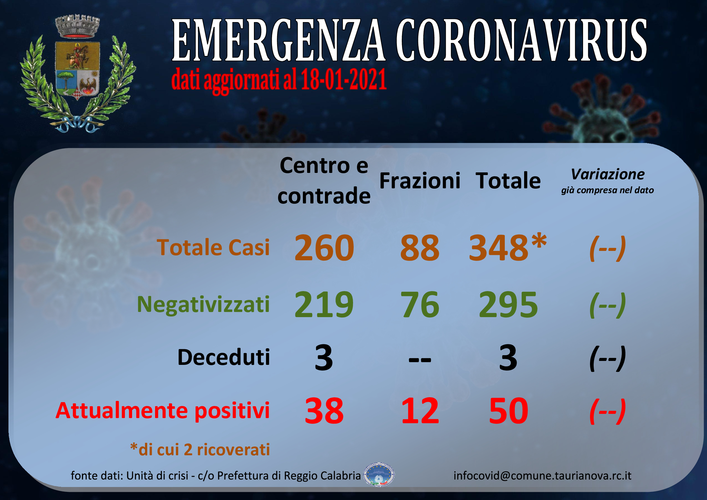 Aggiornamento situazione COVID-19