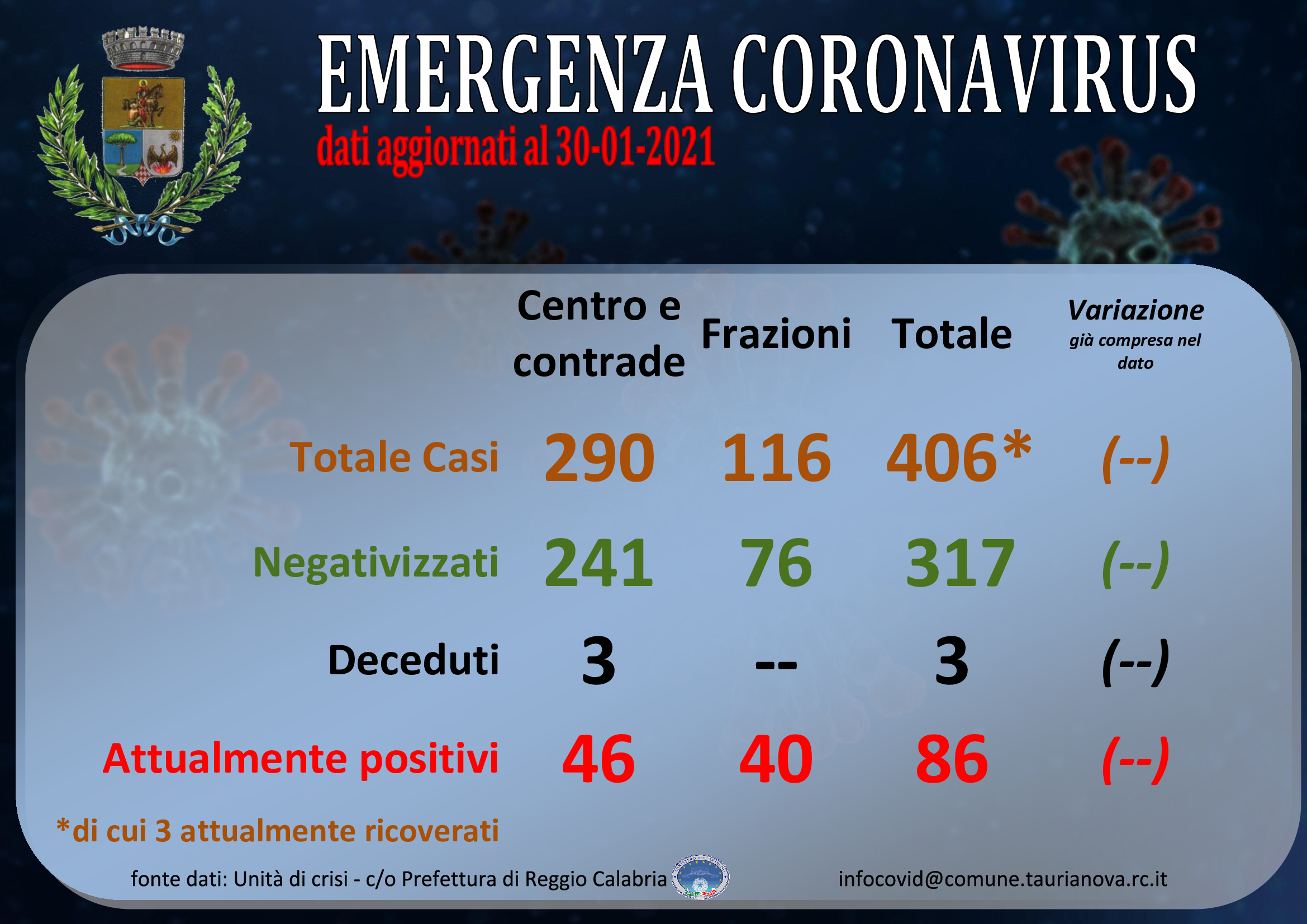 Aggiornamento situazione COVID-19