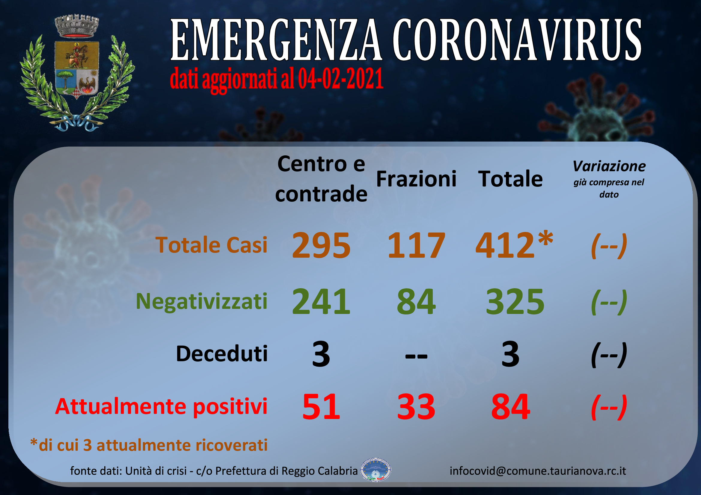Aggiornamento situazione COVID-19